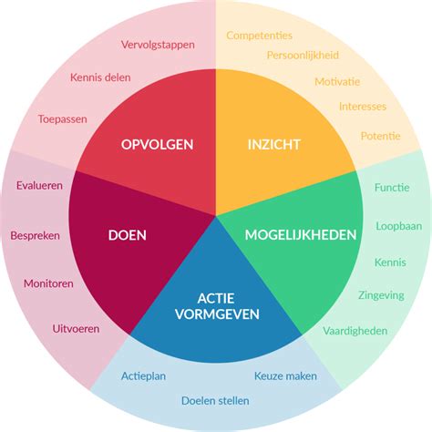 Persoonlijk